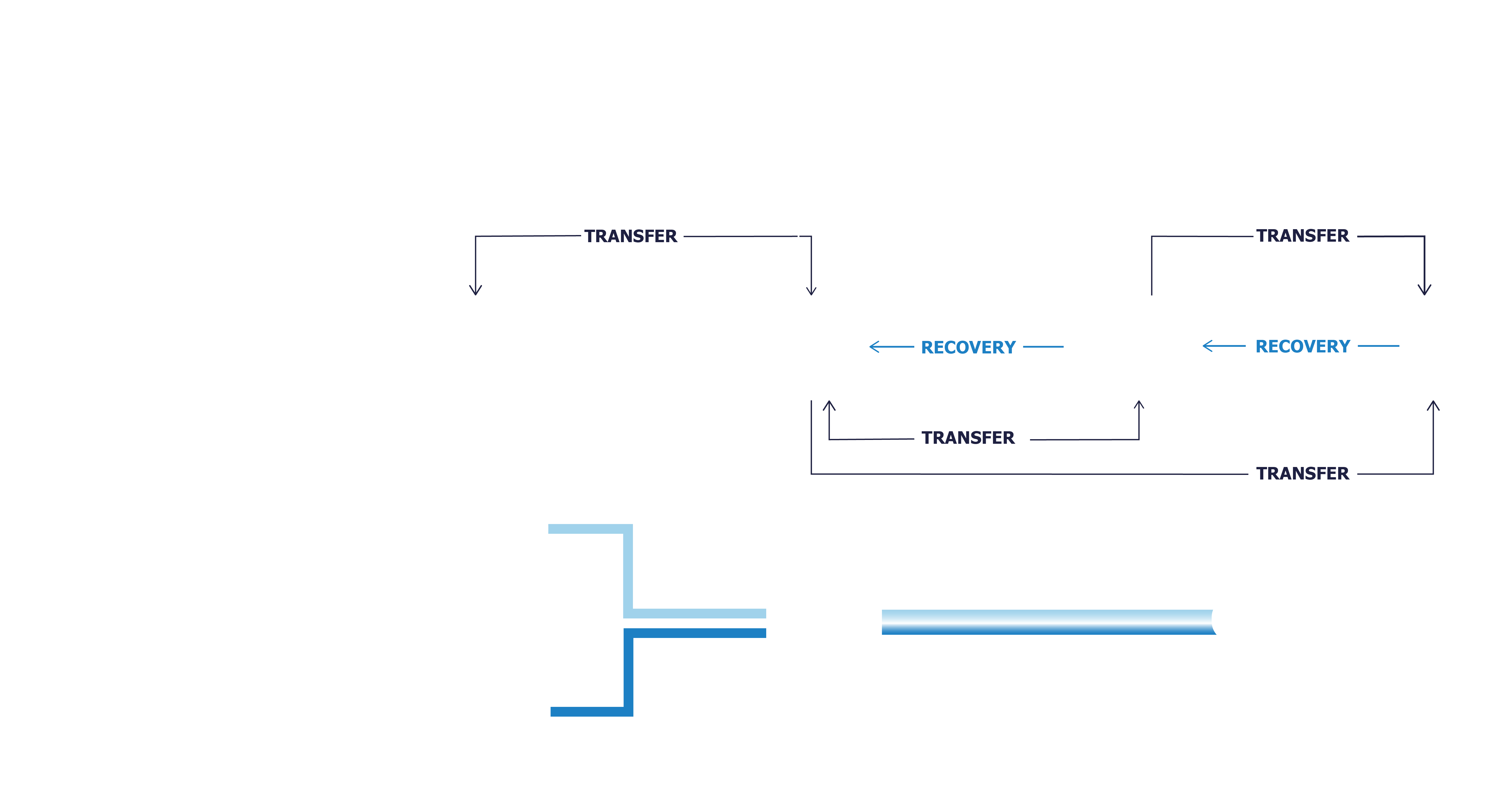 GFS services