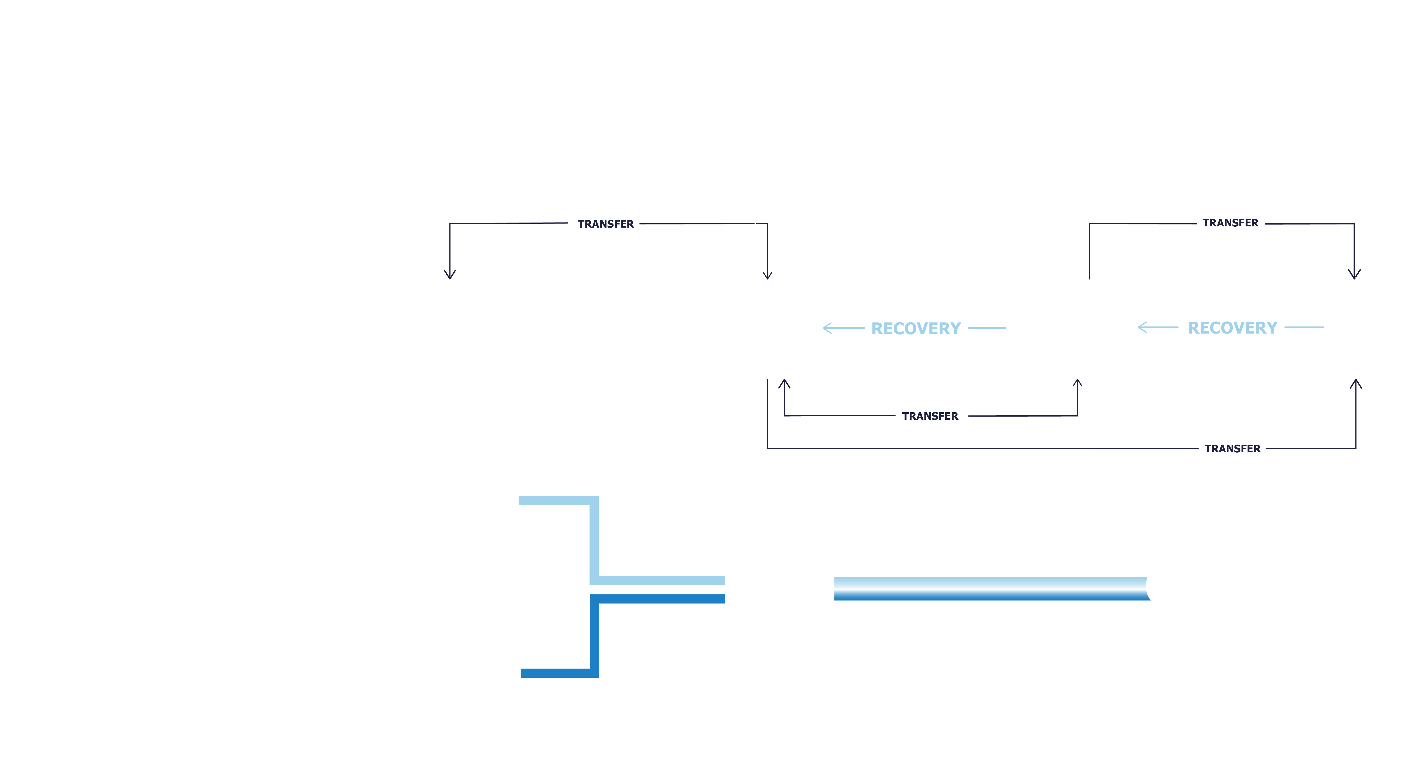 GFS services